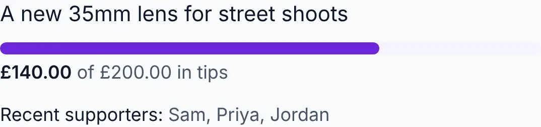 A tip goal reading "A new 35mm lens for street shoots", £140 of £200 raised, with three named supporters